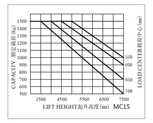 湖南榮洲機械設備有限公司,移動式升降平臺價格,湖南升降貨梯,塑料托盤批發,固定式升降平臺,曲臂式升降平臺,汽車尾板,全電動叉車 湖南榮洲機械設備有限公司,移動式升降平臺價格,湖南升降貨梯,塑料托盤批發,固定式升降平臺,曲臂式升降平臺,汽車尾板,全電動叉車
